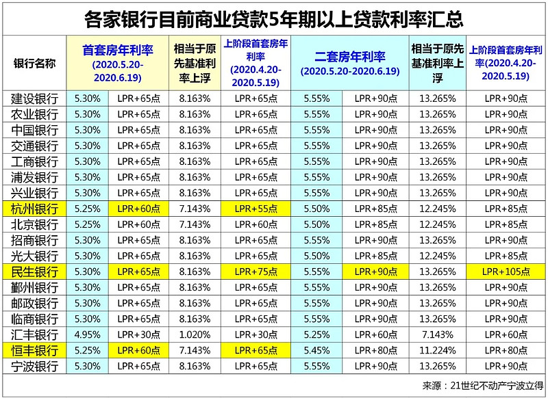 广州荔湾区房产抵押贷款办理流程. 房产抵押贷款利率. 房产抵押贷款注意事项